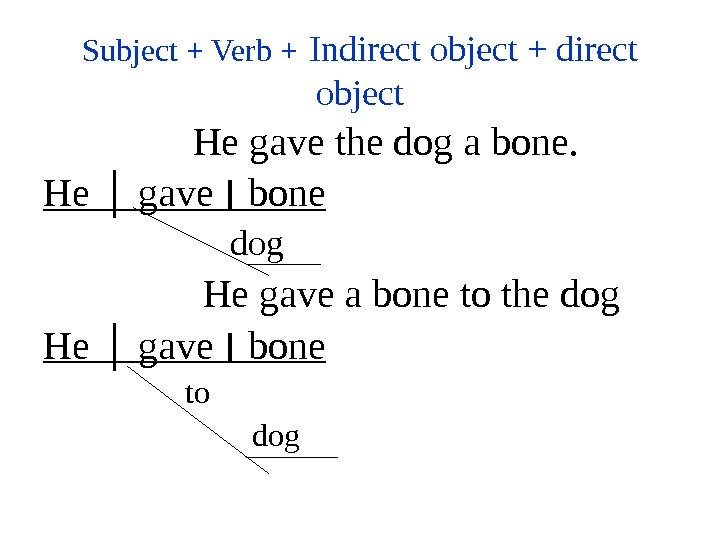 Subject + Verb +  Indirect object + direct object   He gave the dog