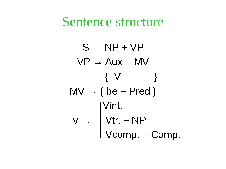 Sentence structure S → NP + VP VP → Aux + MV    {