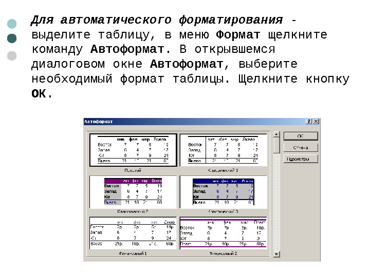  Для автоматического форматирования - выделите таблицу, в меню Формат щелкните команду Автоформат. В открывшемся диалоговом