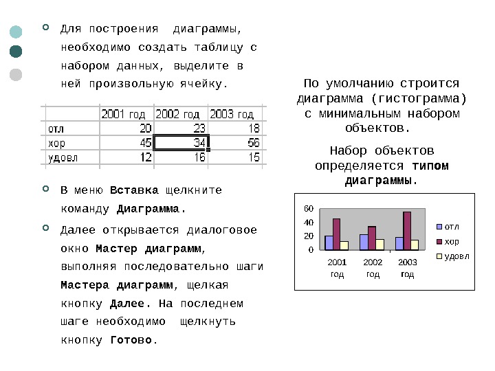   Для построения диаграммы,  необходимо создать таблицу с набором данных, выделите в ней произвольную