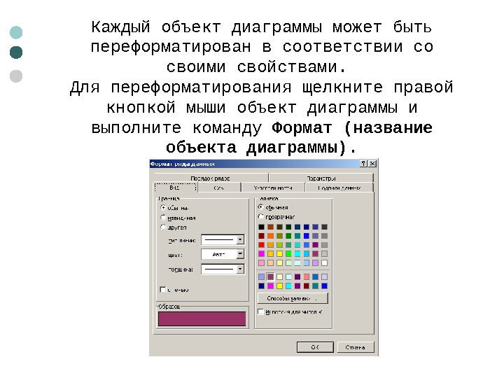  Каждый объект диаграммы может быть переформатирован в соответствии со своими свойствами.  Для переформатирования щелкните