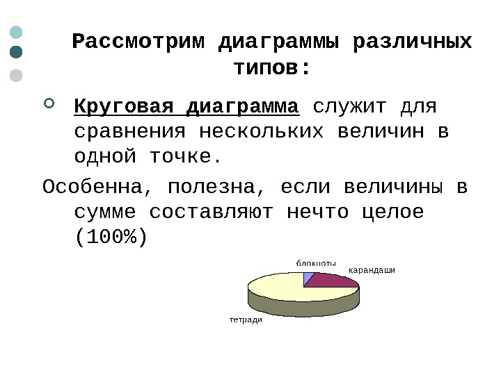  Рассмотрим диаграммы различных типов:  Круговая диаграмма служит для сравнения нескольких величин в одной точке.