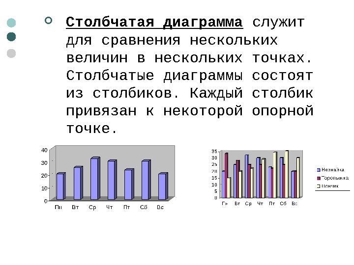   Столбчатая диаграмма служит для сравнения нескольких величин в нескольких точках.  Столбчатые диаграммы состоят