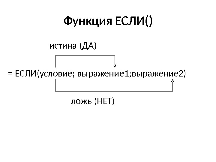 Функция ЕСЛИ()     истина (ДА) = ЕСЛИ(условие ;  выражение 1 ; выражение