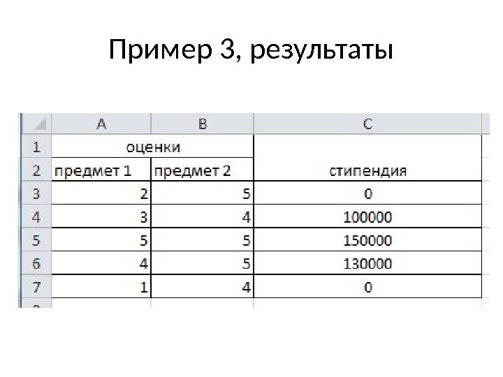 Пример 3, результаты 