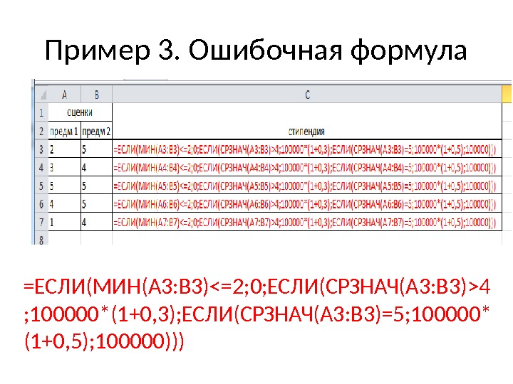 Пример 3. Ошибочная формула =ЕСЛИ(МИН(A 3: B 3)=2; 0; ЕСЛИ(СРЗНАЧ(A 3: B 3)4 ; 100000*(1+0, 3);