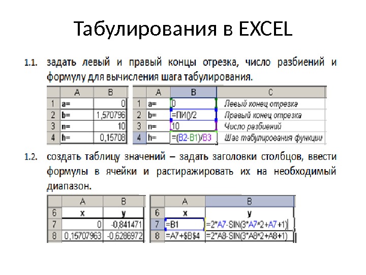 Табулирования в Е XCEL 