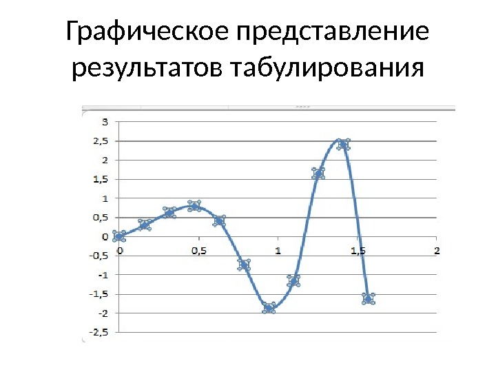 Графическое представление результатов табулирования 