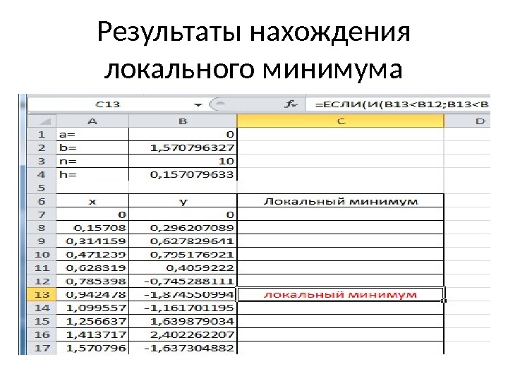 Результаты нахождения локального минимума 