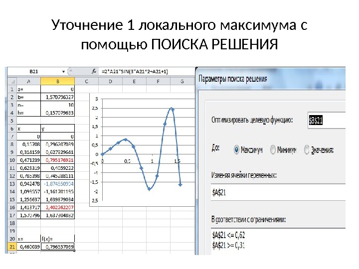 Уточнение 1 локального максимума с помощью ПОИСКА РЕШЕНИЯ 