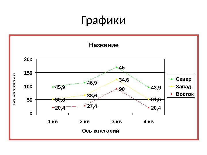 Графики 