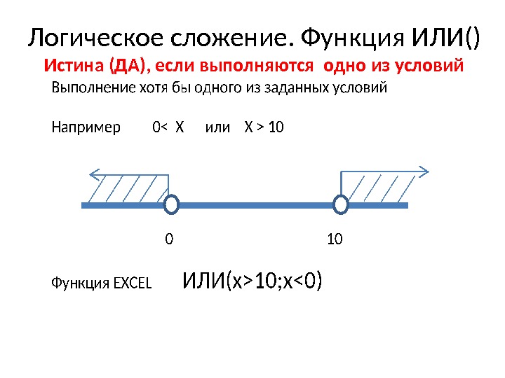 Логическое сложение. Функция ИЛИ() Истина (ДА), если выполняются одно из условий 