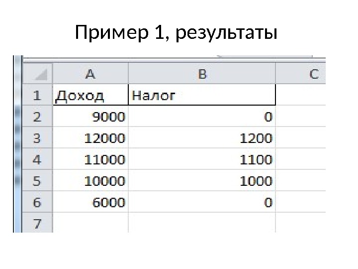 Пример 1, результаты 