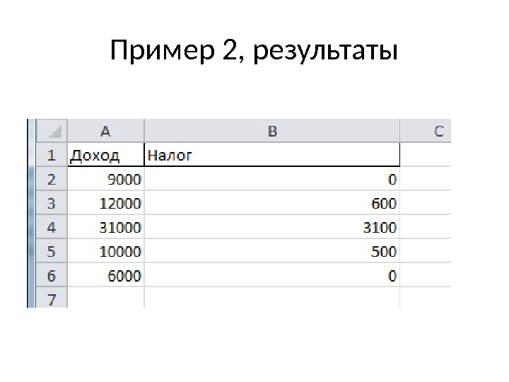 Пример 2, результаты 