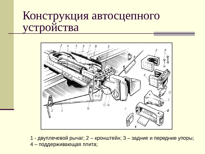   Конструкция автосцепного устройства 1 - двуплечевой рычаг; 2 – кронштейн; 3 – задние и