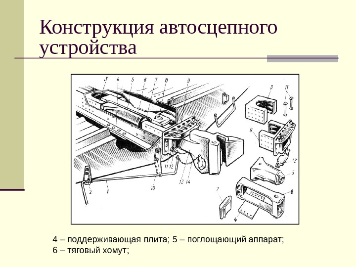   Конструкция автосцепного устройства 4 – поддерживающая плита; 5 – поглощающий аппарат;  6 –