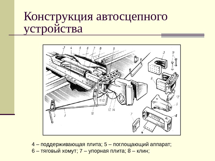   Конструкция автосцепного устройства 4 – поддерживающая плита; 5 – поглощающий аппарат;  6 –
