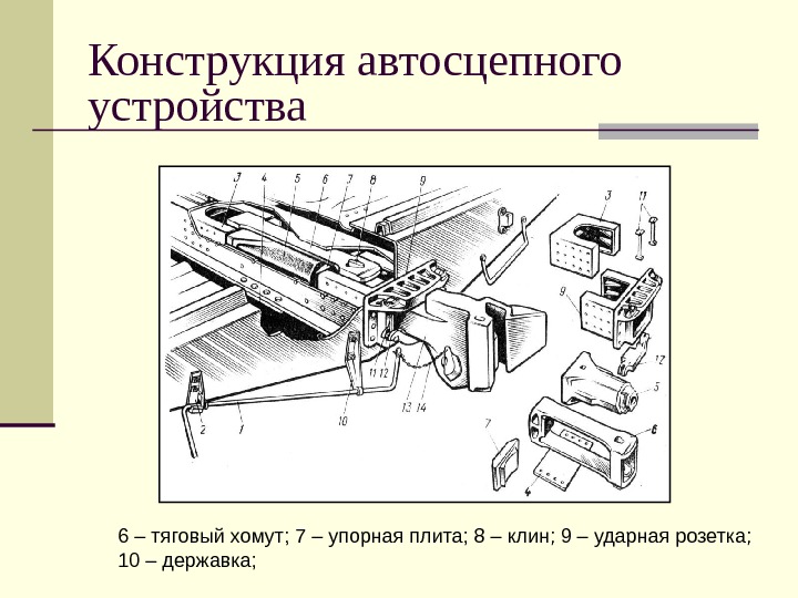   Конструкция автосцепного устройства 6 – тяговый хомут; 7 – упорная плита; 8 – клин;