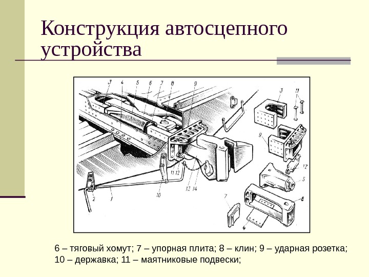   Конструкция автосцепного устройства 6 – тяговый хомут; 7 – упорная плита; 8 – клин;
