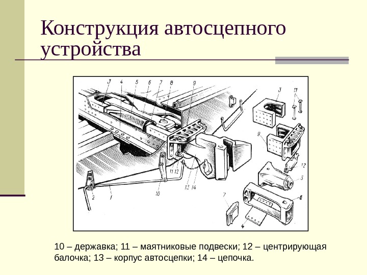   Конструкция автосцепного устройства 10 – державка; 11 – маятниковые подвески; 12 – центрирующая балочка;