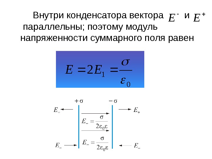   Внутри конденсатора вектора  и  параллельны; поэтому модуль напряженности суммарного поля равен E