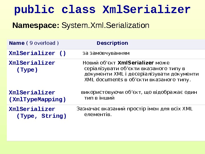 public class Xml. Serializer Namespace:  System. Xml. Serialization Name ( 9 overload )  