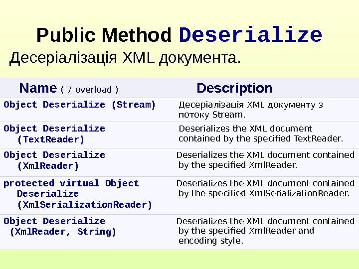 Public Method  Deserialize Десеріалізація XML документа.  Name ( 7 overload )  Description Object