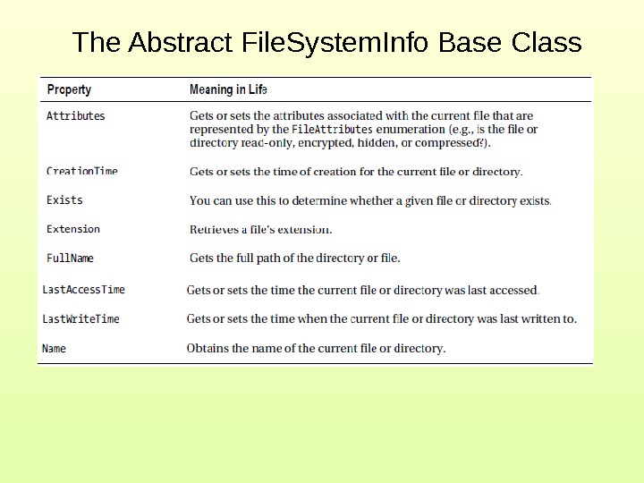 The Abstract File. System. Info Base Class 