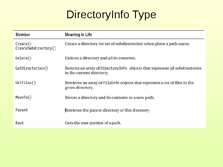 Directory. Info Type 