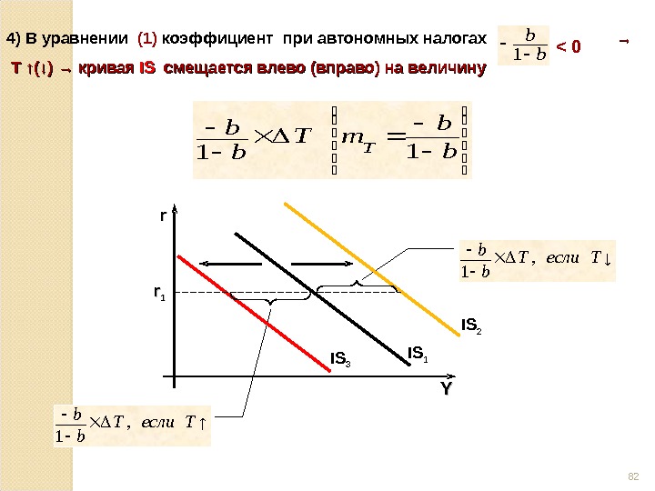 4 ) В уравнении  (1) коэффициент при автономных налогах     → →