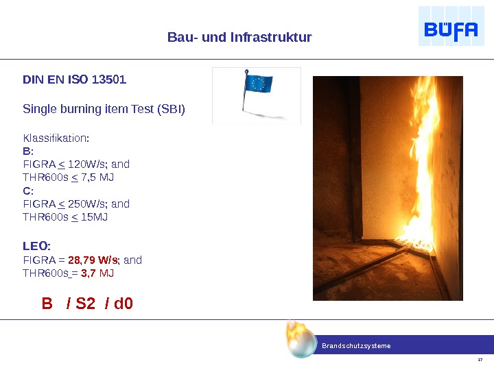 Brandschutzsysteme 17 Bau- und Infrastruktur DIN EN ISO 13501 Single burning item Test (SBI) Klassifikation: B: