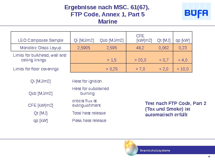 Brandschutzsysteme 18 Ergebnisse nach MSC. 61(67),  FTP Code, Annex 1, Part 5 Marine LEO Composite