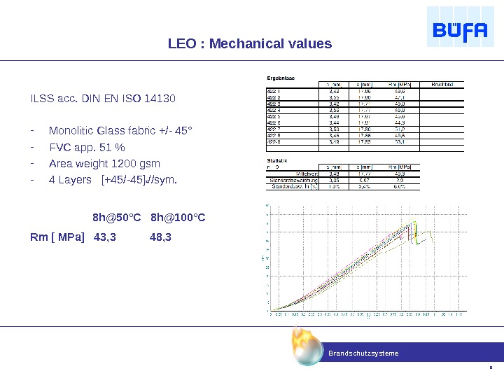 Brandschutzsysteme 9 LEO : Mechanical values ILSS acc. DIN EN ISO 14130 - Monolitic Glass fabric
