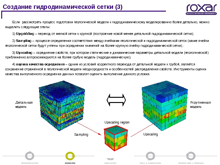 Создание гидродинамической сетки (3)  Если рассмотреть процесс подготовки геологической модели к гидродинамическому моделированию более детально,