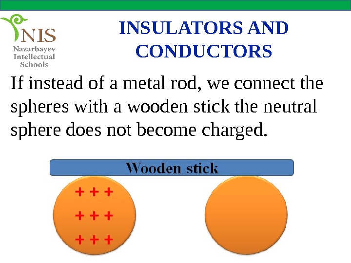 INSULATORS AND CONDUCTORS If instead of a metal rod, we connect the spheres with a wooden