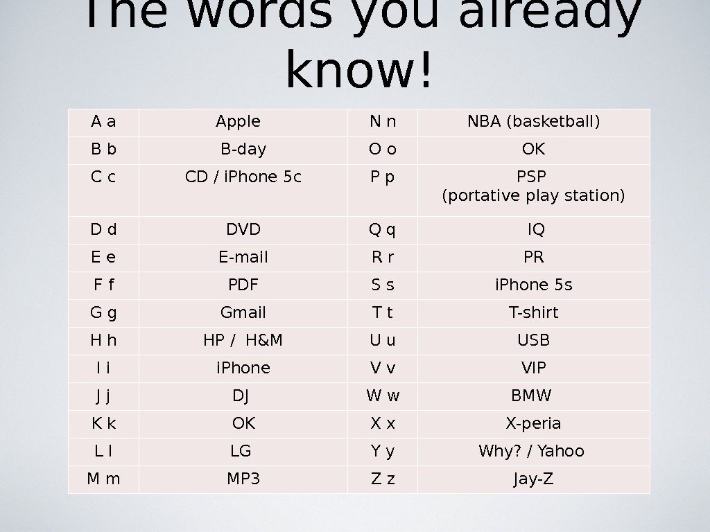 The words you already know! А а Apple  N n NBA (basketball) B b B-day