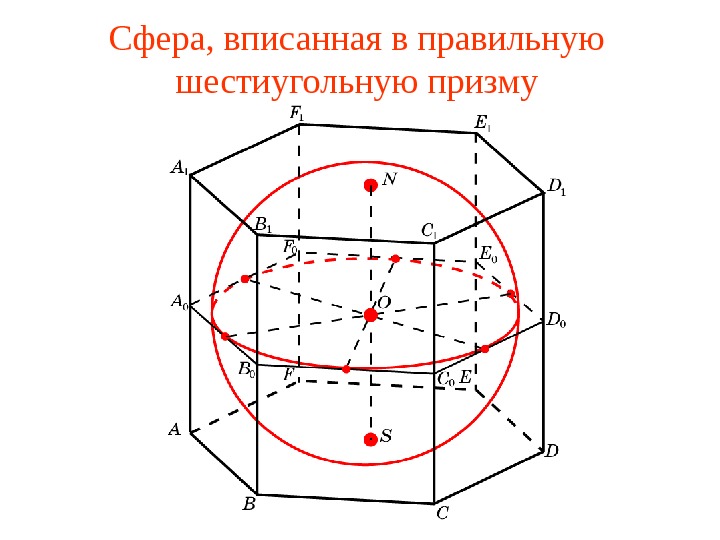   Сфера, вписанная в правильную  шестиугольную призму 