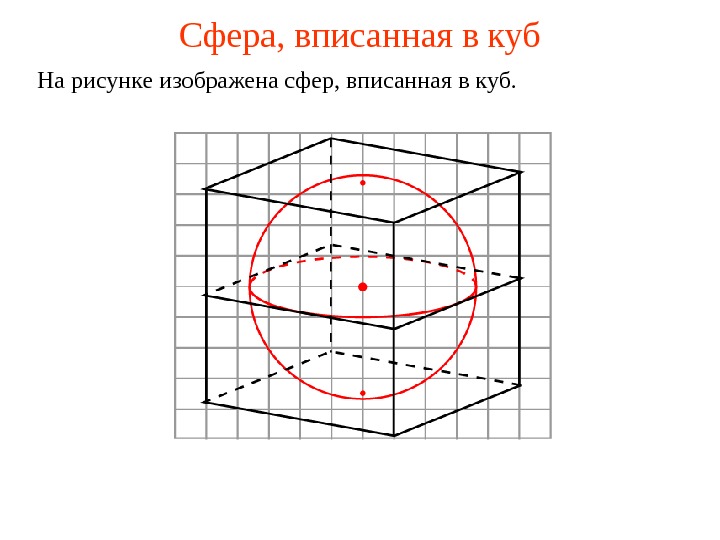   Сфера, вписанная в куб На рисунке изображена сфер, вписанная в куб. 