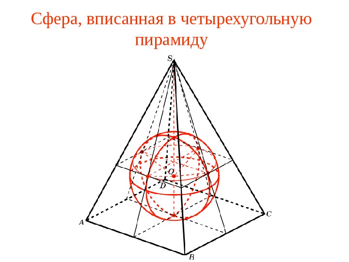   Сфера, вписанная в четырехугольную пирамиду 