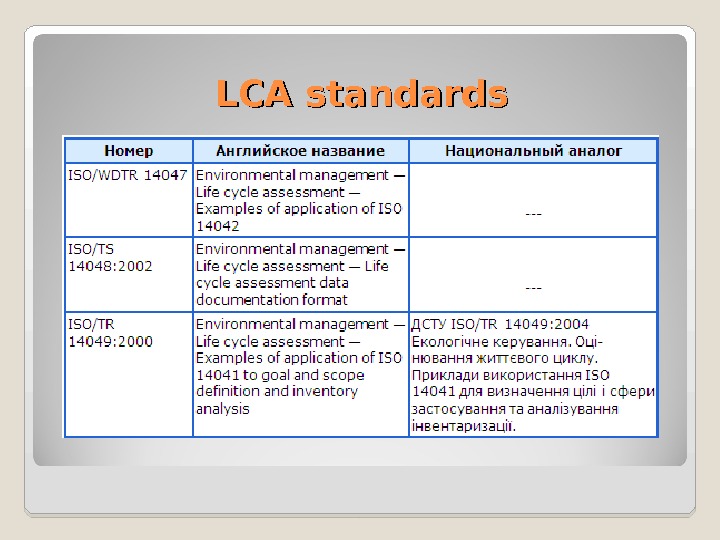 LCA standards 