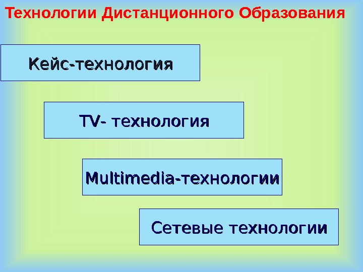 Технологии Дистанционного Образования Кейс-технология TVTV - технология Multimedia-технологии Сетевые технологии 