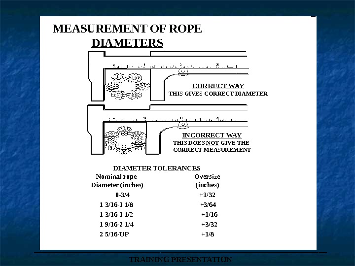 ___________________ TRAINING PRESENTATIONMEASUREMENT OF ROPE DIAMETERS CORRECT WAY THIS GIVES CORRECT DIAMETER INCORRECT WAY THIS DOES