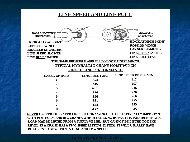 ___________________ TRAINING PRESENTATIONLINE SPEED AND LINE PULL ROOT DIAMETER FIRST LAYER DIAMETER LAST LAYER NEVER EXCEED