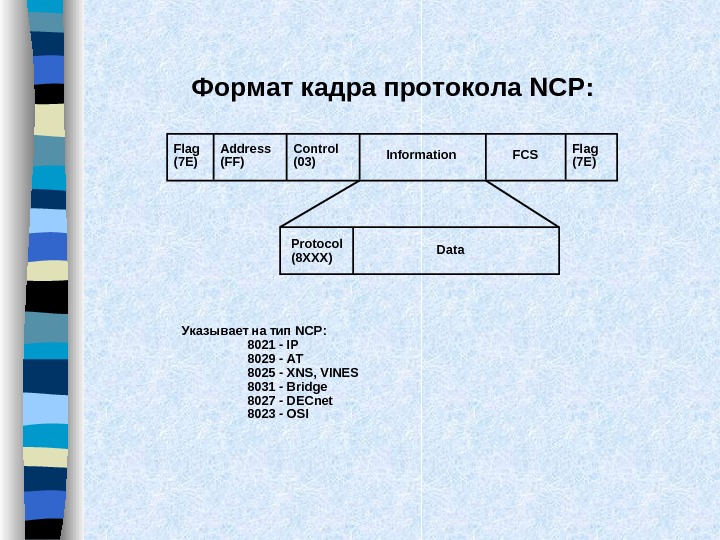  Формат кадра протокола NCP: Flag (7 E) Address (FF) Control (03)Information. FCSFlag (7 E)