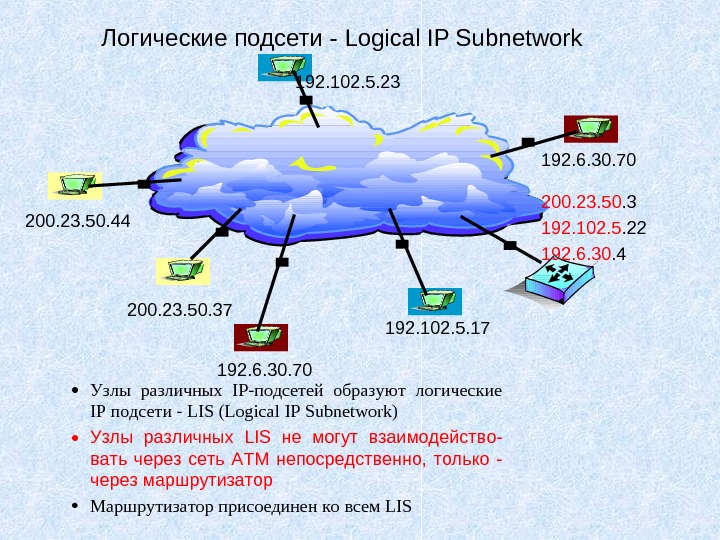 Логические подсети - Logical IP Subnetwork 200. 23. 50. 44 200. 23. 50. 3 192. 102.