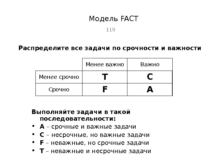 Модель FACT Менее важно Важно Менее срочно T C Срочно F A 119 Выполняйте задачи в