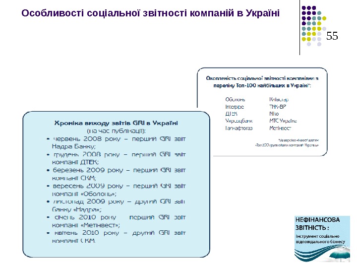   55 Особливості соціальної звітності компаній в Україні 