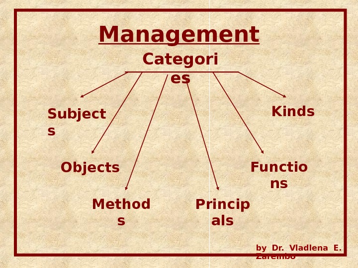Management Categori es Subject s Objects Method s Princip als Functio ns Kinds by Dr. 