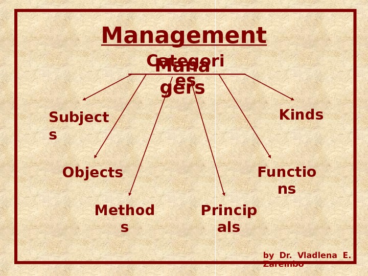 Management Categori es Subject s Objects Method s Princip als Functio ns Kinds. Mana gers by
