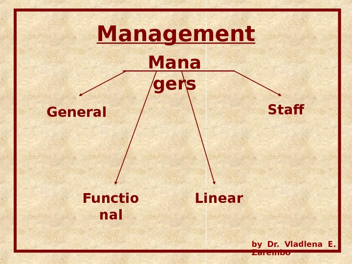 Management Mana gers General Functio nal Linear Staff by Dr.  Vladlena E.  Zarembo 